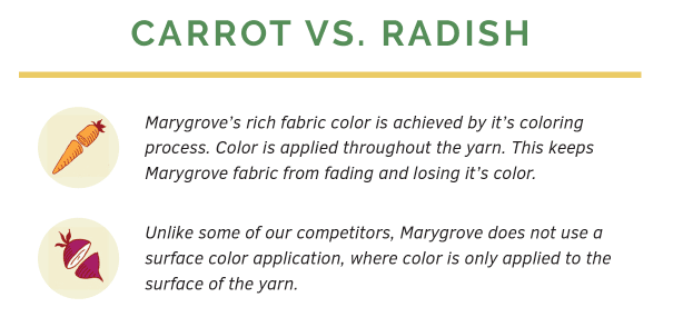 Carrot Vs. Radish Finish Awnings