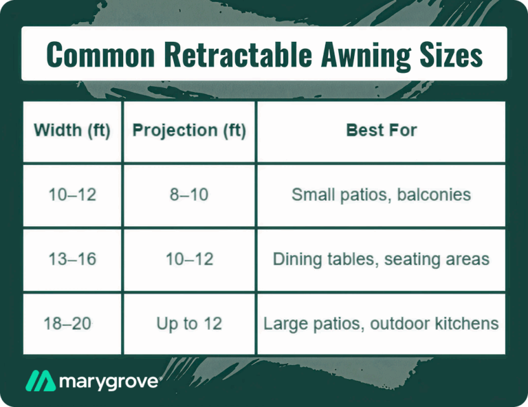common retractable awning sizes
