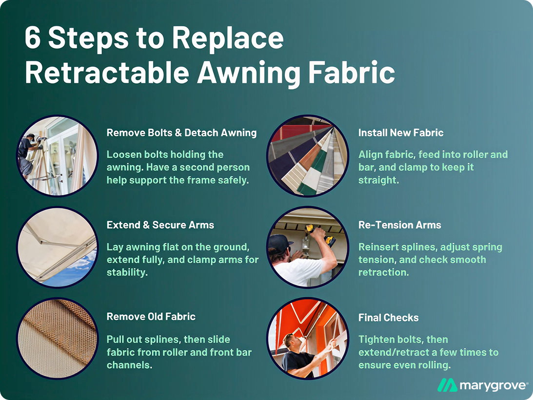 Steps to Replace Retractable Awning Fabric